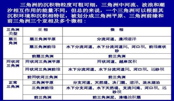 三角洲计划(详细介绍一下三角洲计划的玩法) 三角洲计划(详细介绍一下三角洲计划的玩法)